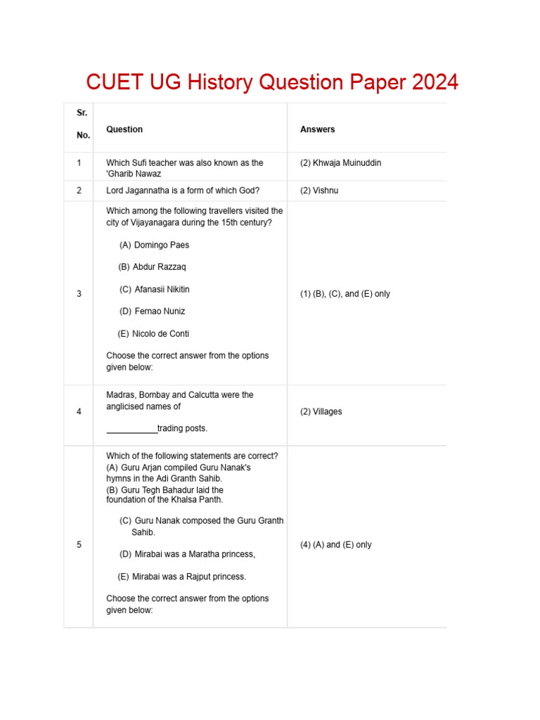 CUET UG History Question Paper 2024 | PDF | Mahatma Gandhi