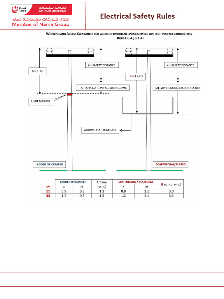 Esr Safety Distance | PDF