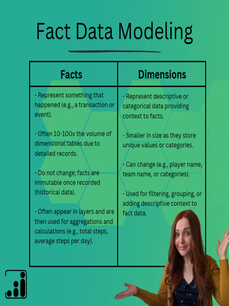 Fact Data Modeling Overview | PDF