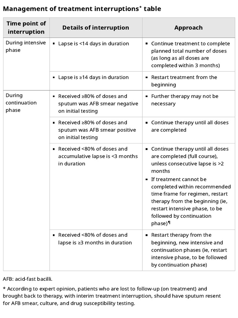 Guidelines for Treatment Interruption and Dose Modification