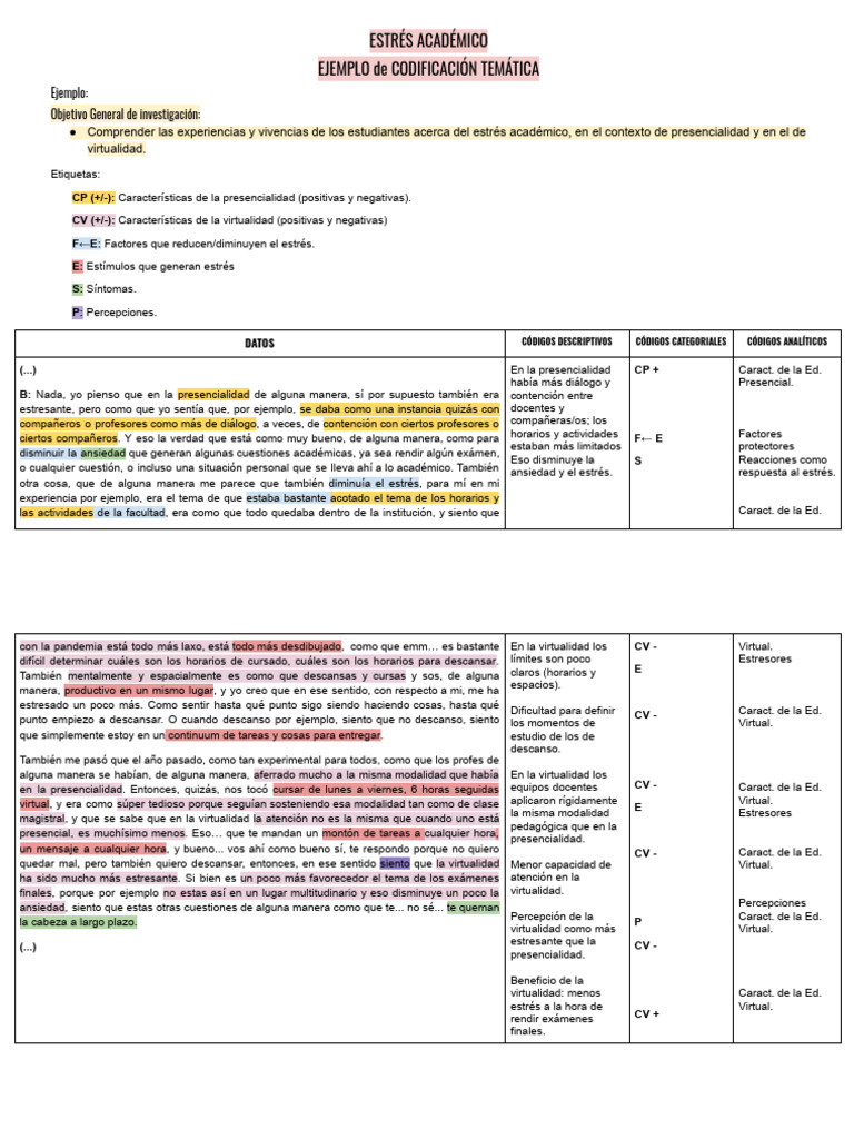Ejemplo Codificación | PDF | Estrés (biología) | Ansiedad