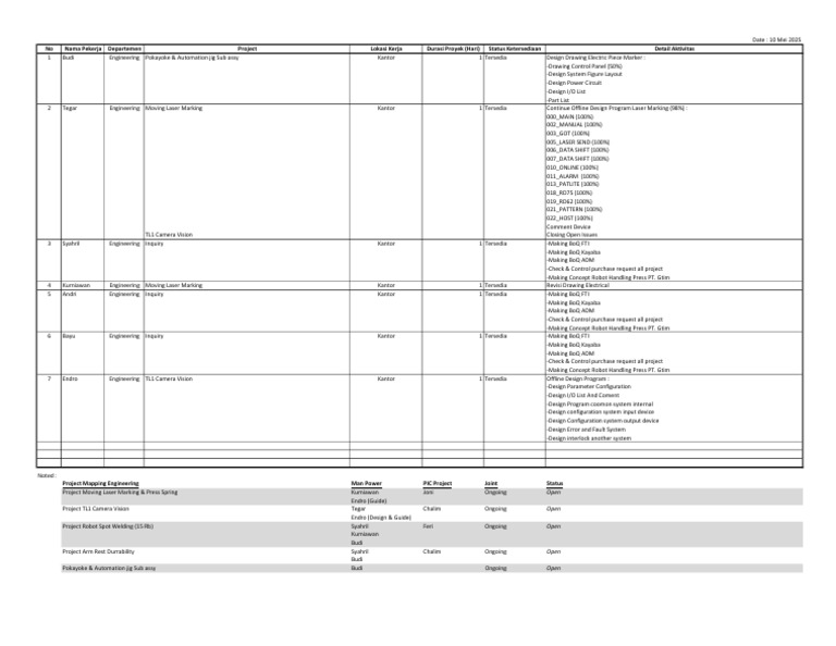 Engineering Project Status Report | PDF | Electronics | Mechanical ...