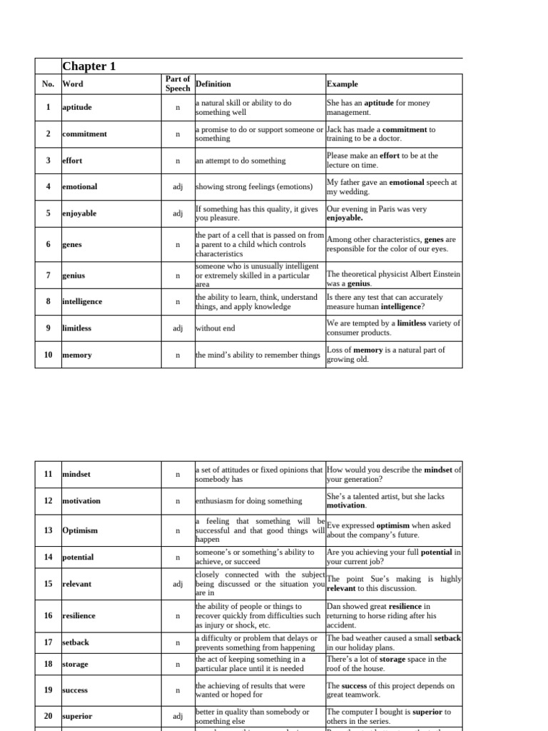 Vocabulary Definitions and Examples | PDF | Cost Of Living | Mammals
