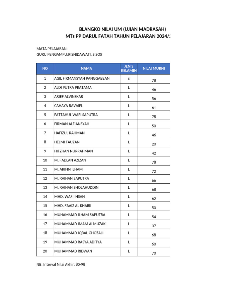Nilai Um Mts - Mapel | PDF