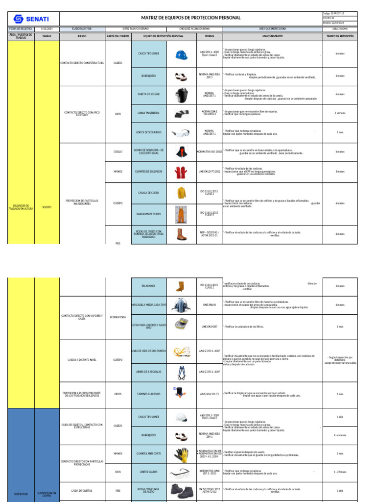 Matriz de EPP para Soldadores | PDF | Soldadura | Construcción