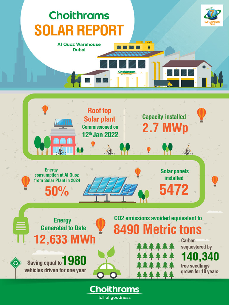 Al Quoz Solar Plant Sustainability Report | PDF