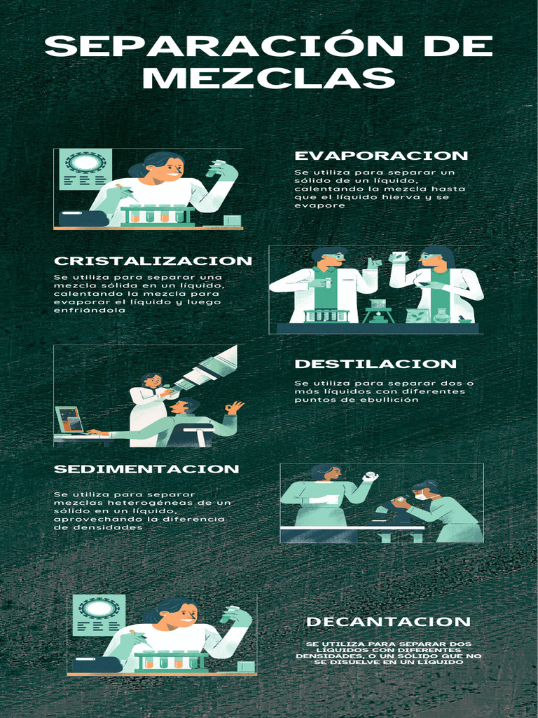 Green Illustrated Advances and Challenges in Science Infographic | PDF
