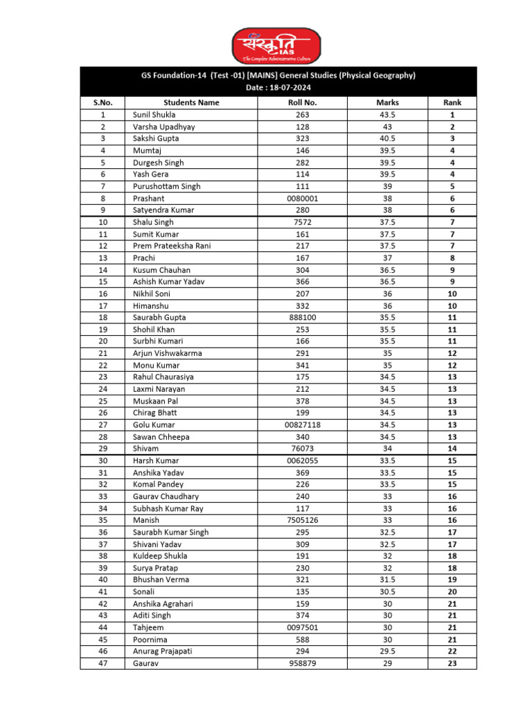 Test - 4 - GMPG-01 - F14 - 18 July 2024 | PDF