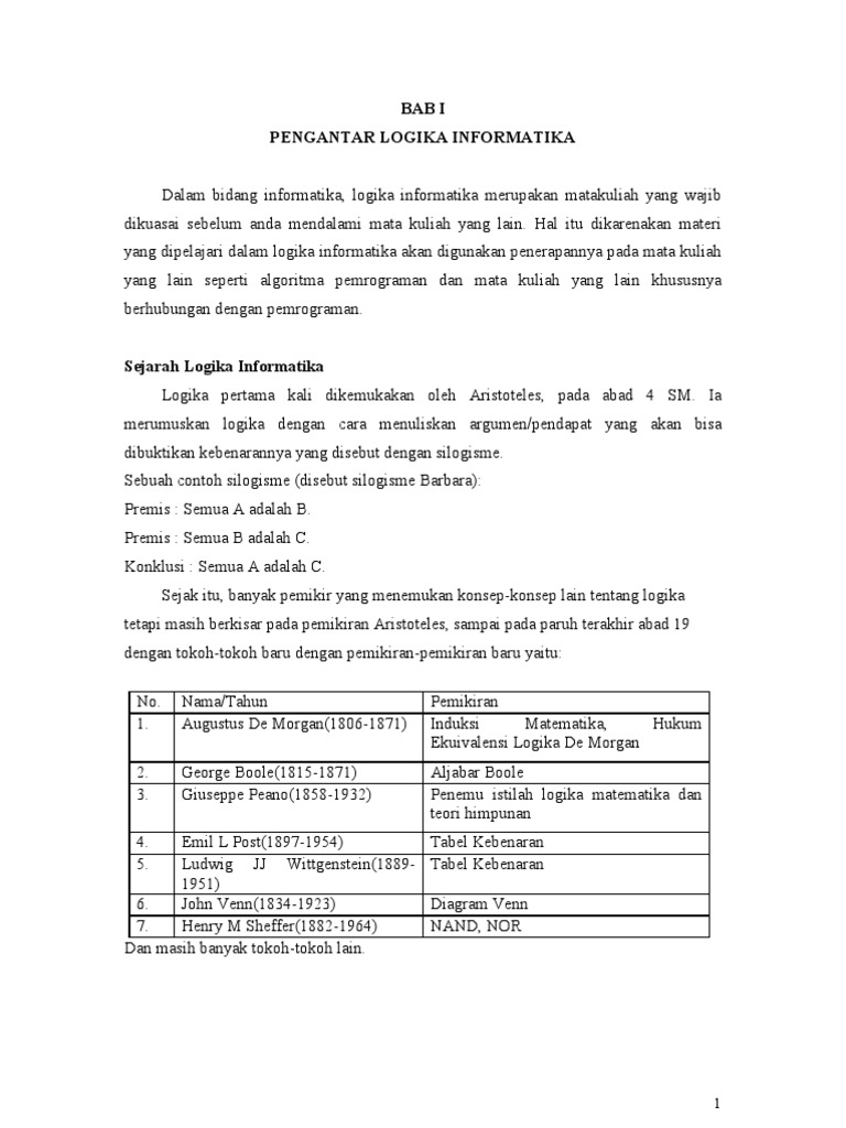 Soal Uts Kontraposisi Logika Informatika Soal Kita