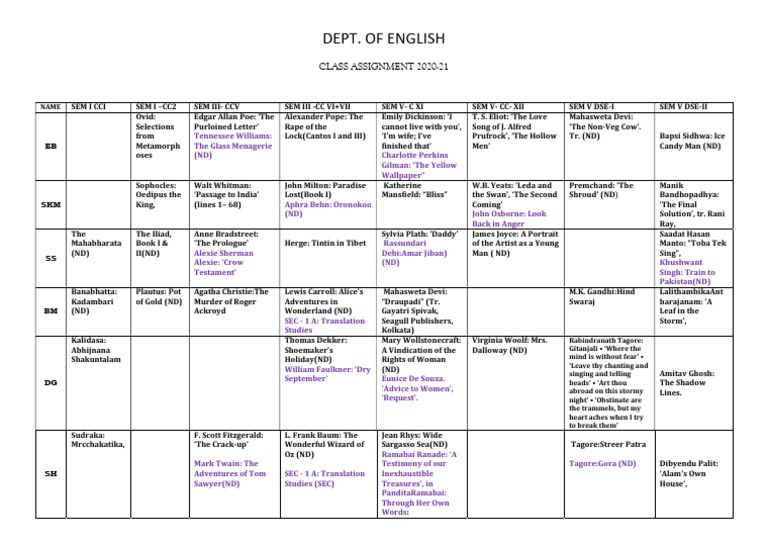 Assignment MODIFIED 2 | PDF