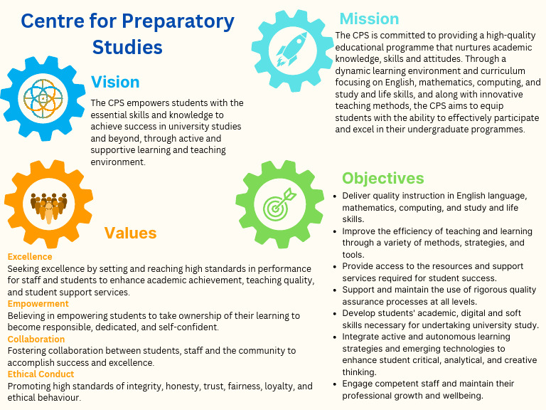 CPS Vision, Mission, Objectives Values | PDF | Learning | Cognition