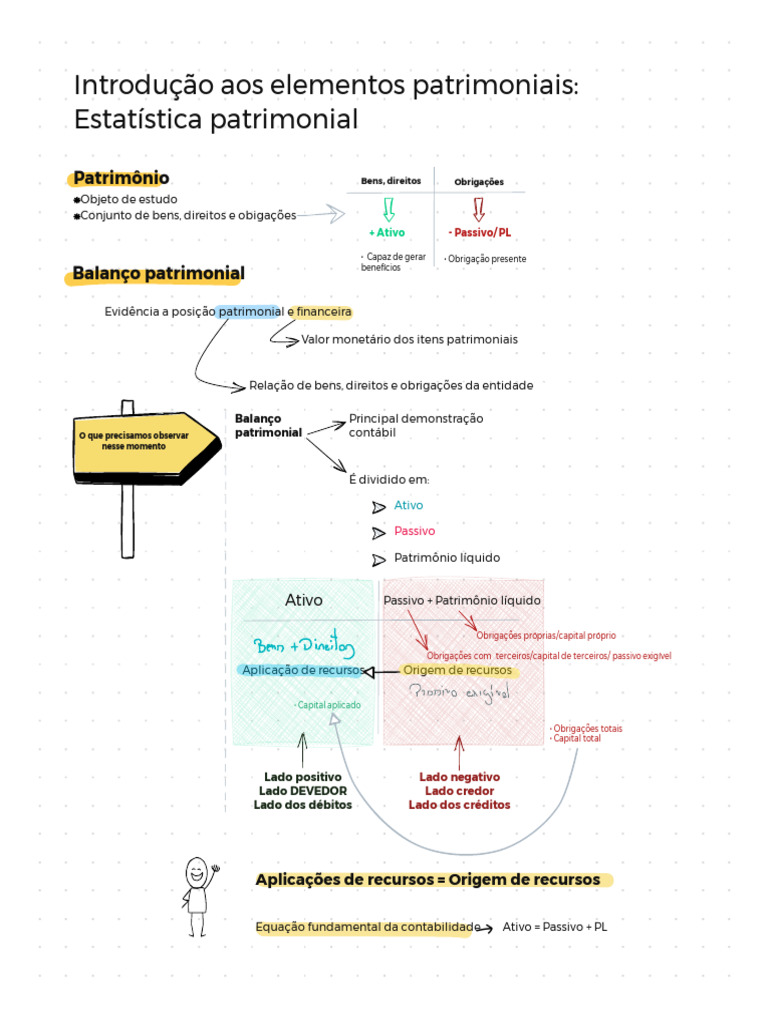 Equação Fundamental do Patrimônio | PDF | Contabilidade | Capital ...