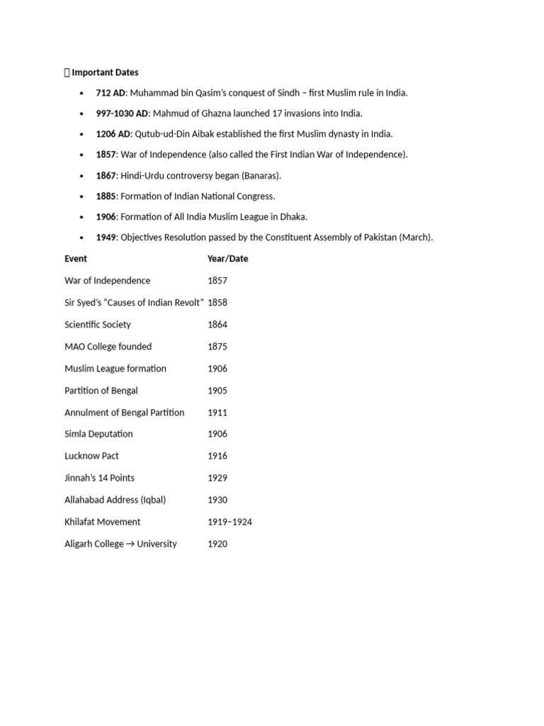 Key Historical Events in Pakistan | PDF | All India Muslim League ...