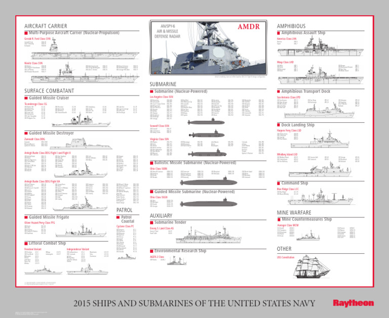U.S. Navy Ship Classifications Overview | PDF | Naval Warfare | Water ...