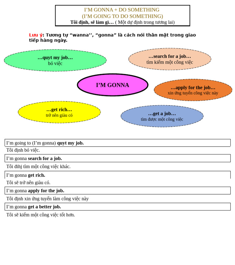 I'M Gonna + Do Something (I'M Going To Do Something) | PDF