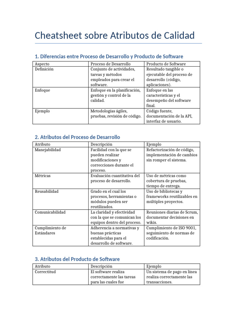 Cheatsheet Atributos de Calidad | PDF | Usabilidad | Software