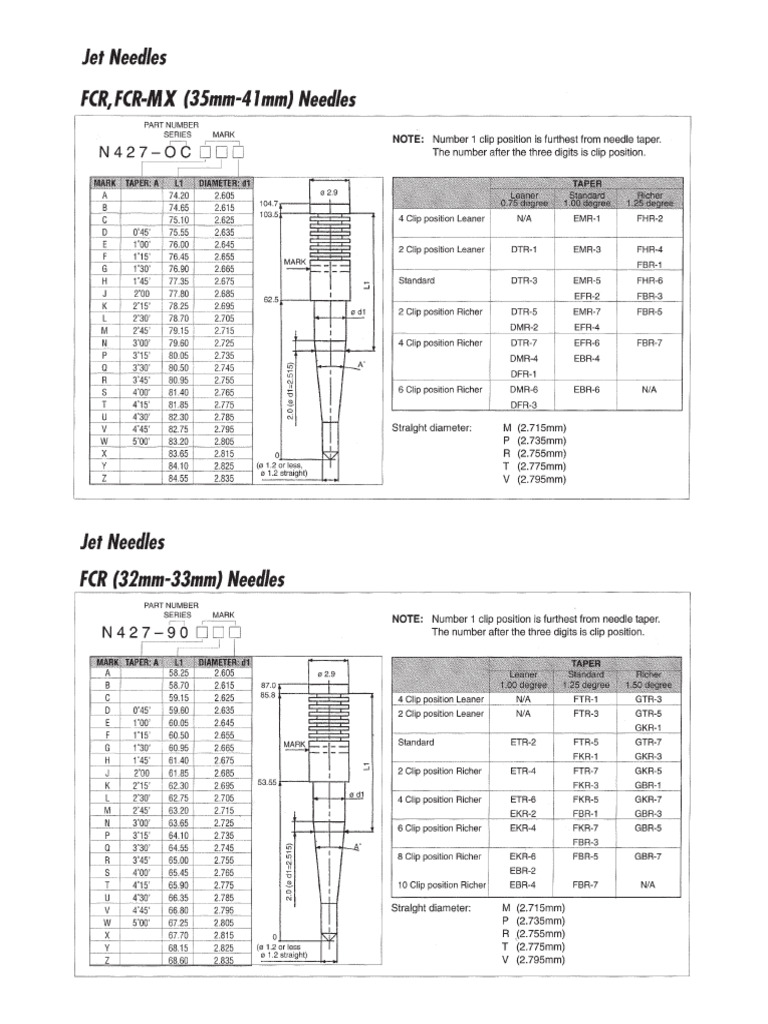 FCR Jetneedles | PDF