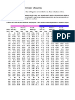 Tabla de Pesos y Medidas