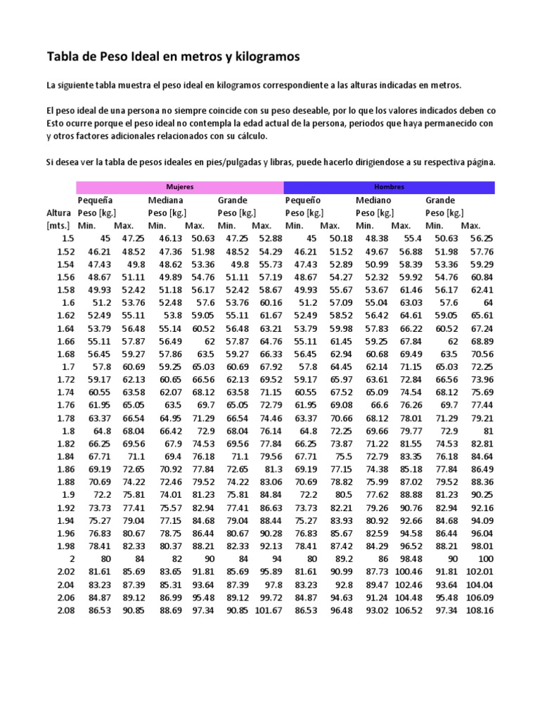 Tabla de Pesos y Medidas | PDF