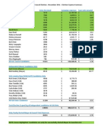 Langley Township Election Expense Summary Nov 2011 Election