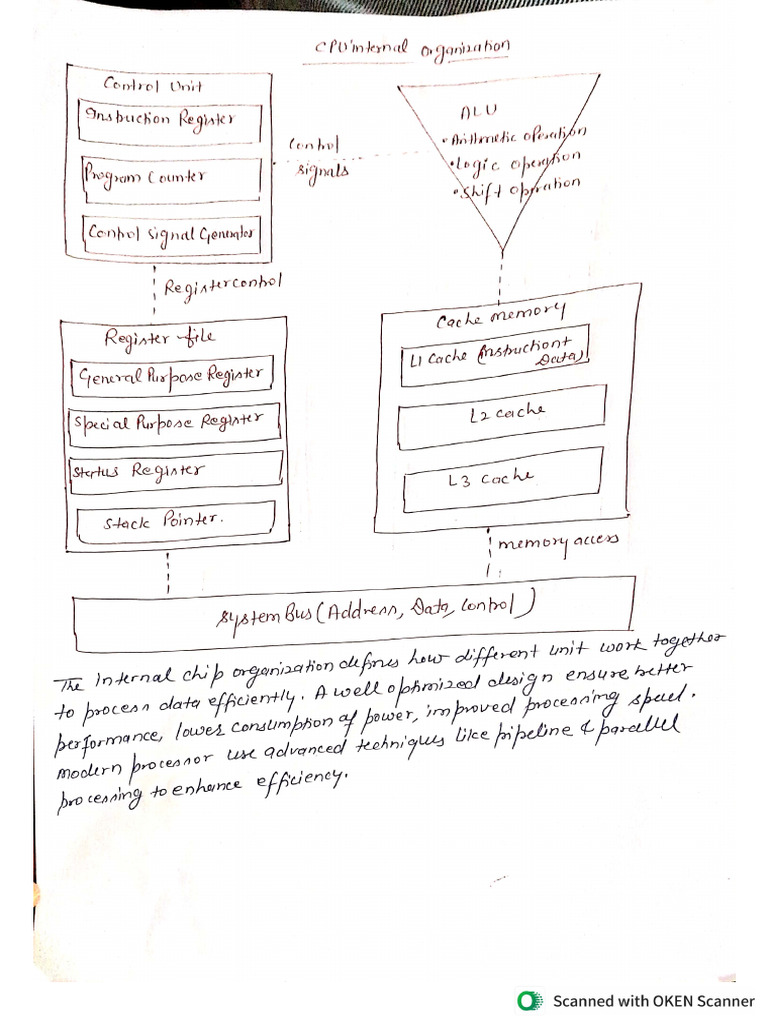 Internal Chip Organisation | PDF