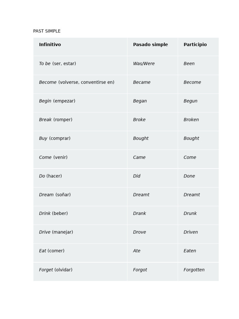 Past Simple | PDF
