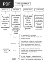 ORGANIZADORES SOCIALES