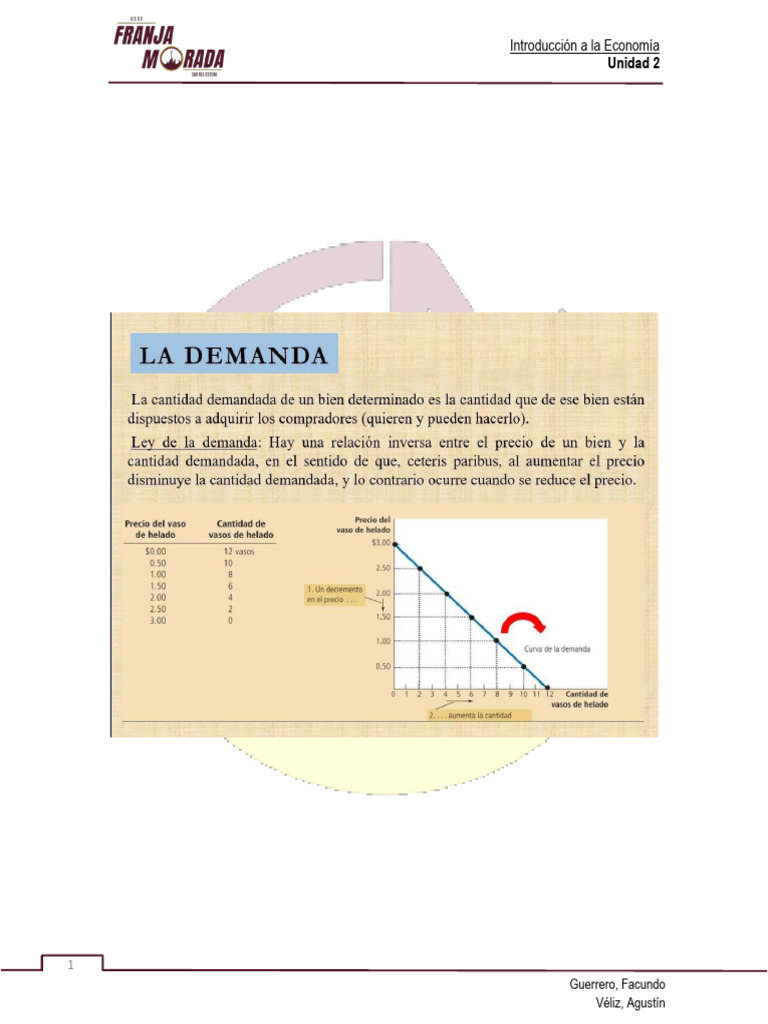 Leyes de Oferta y Demanda en Economía | PDF | Elasticidad (economía ...