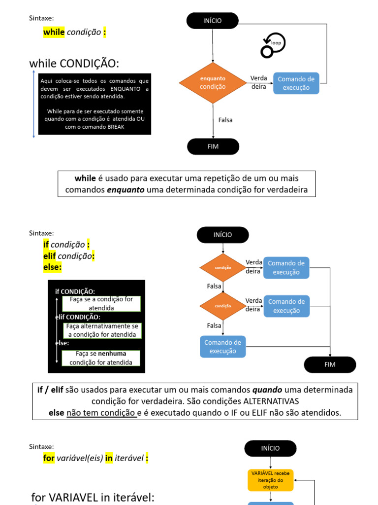 Estruturas de Controle em Python | PDF | Controle de fluxo ...