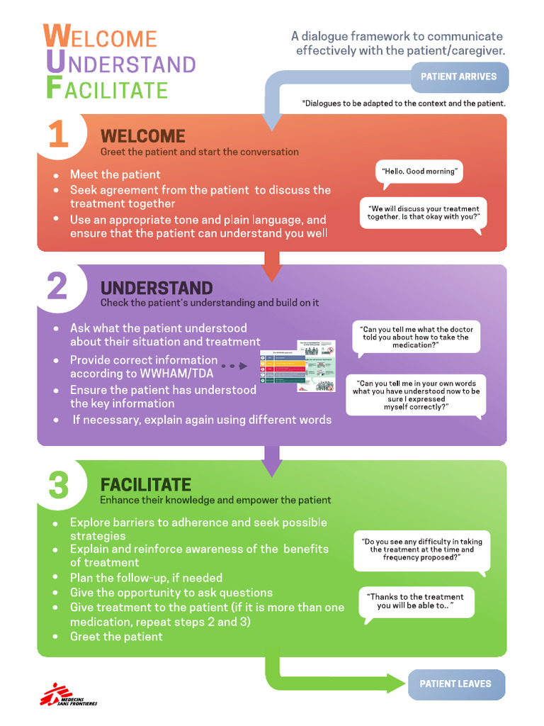 Job-Aid WUF Final | PDF