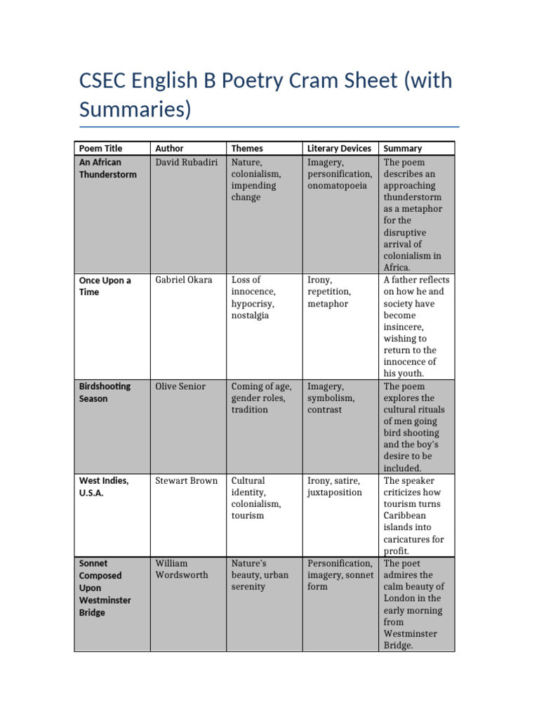 CSEC English B Poetry Study Guide | PDF | Poetry