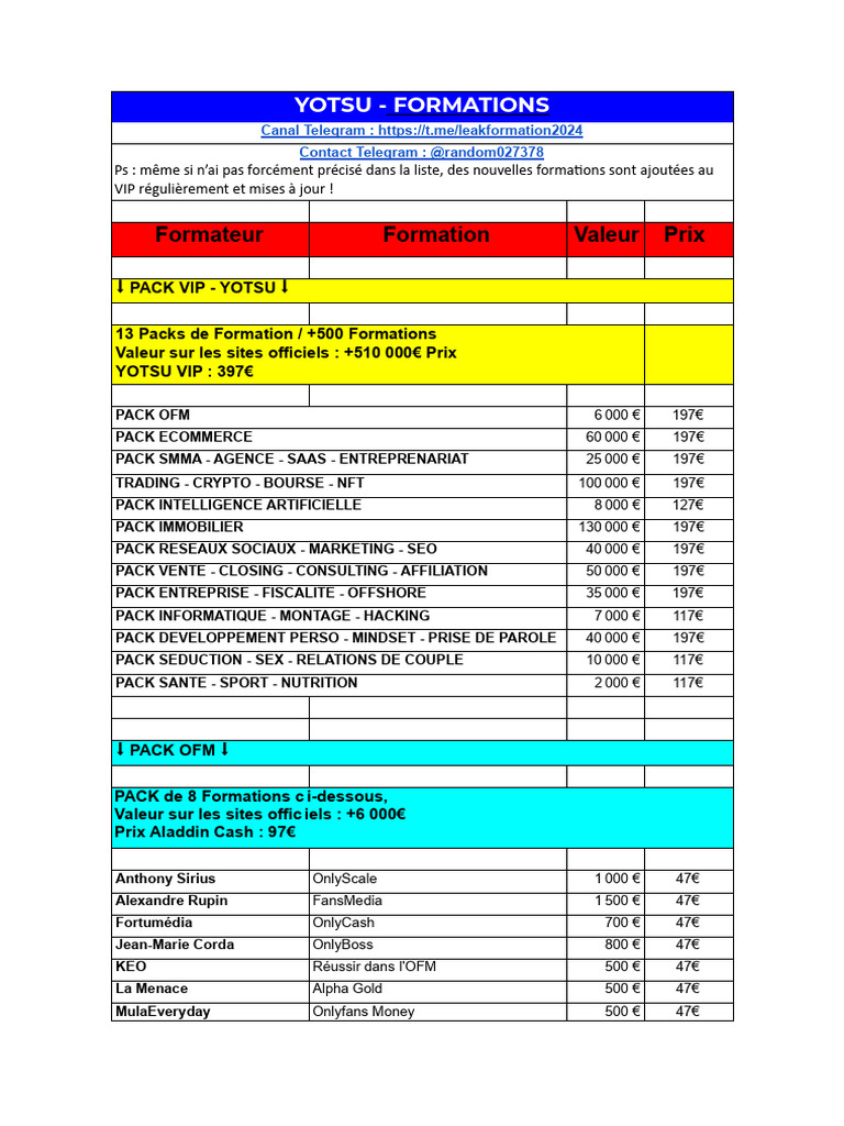 Liste Des Formations - YOTSU 2 | PDF