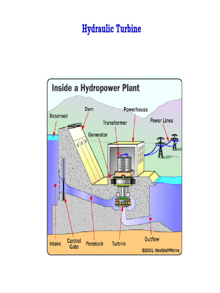 Hydraulic Turbines in Hydropower Systems | PDF | Turbine | Energy ...