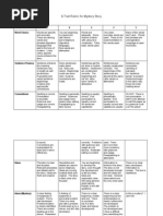 Mystery Story Rubric