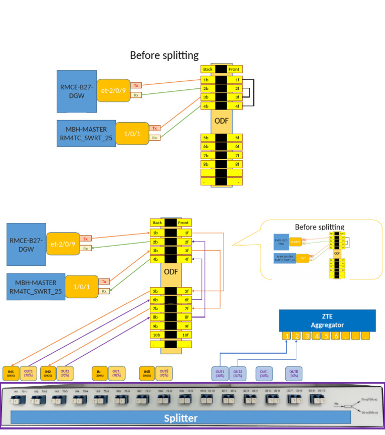 Splitter Connection | PDF