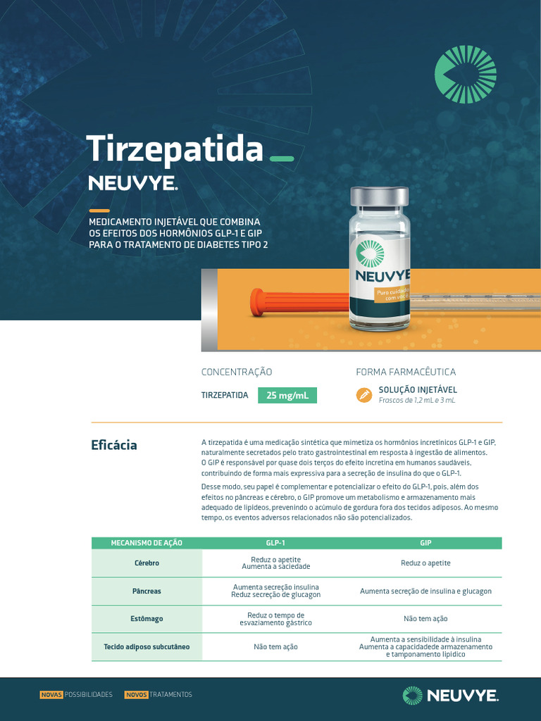 itchy red spot at tirzepatide injection site Managing GLP-1 Injection Site Reactions: Tips and Relief Options