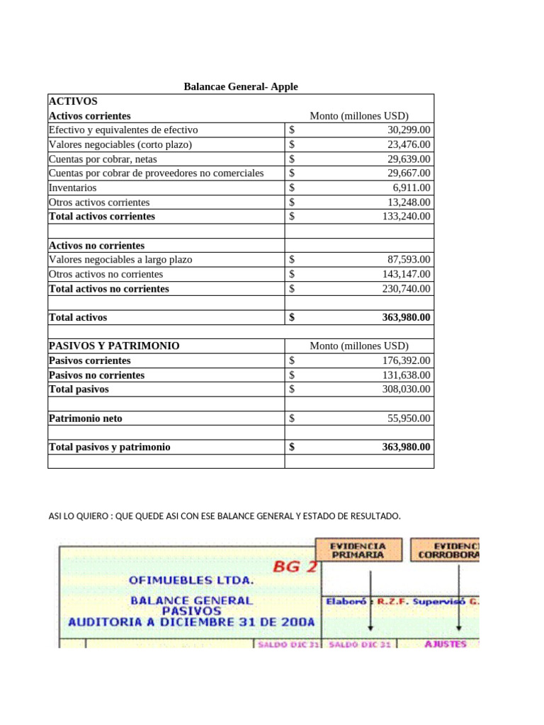 Balance General y Resultados de Apple | PDF | Hoja de balance | Estado ...