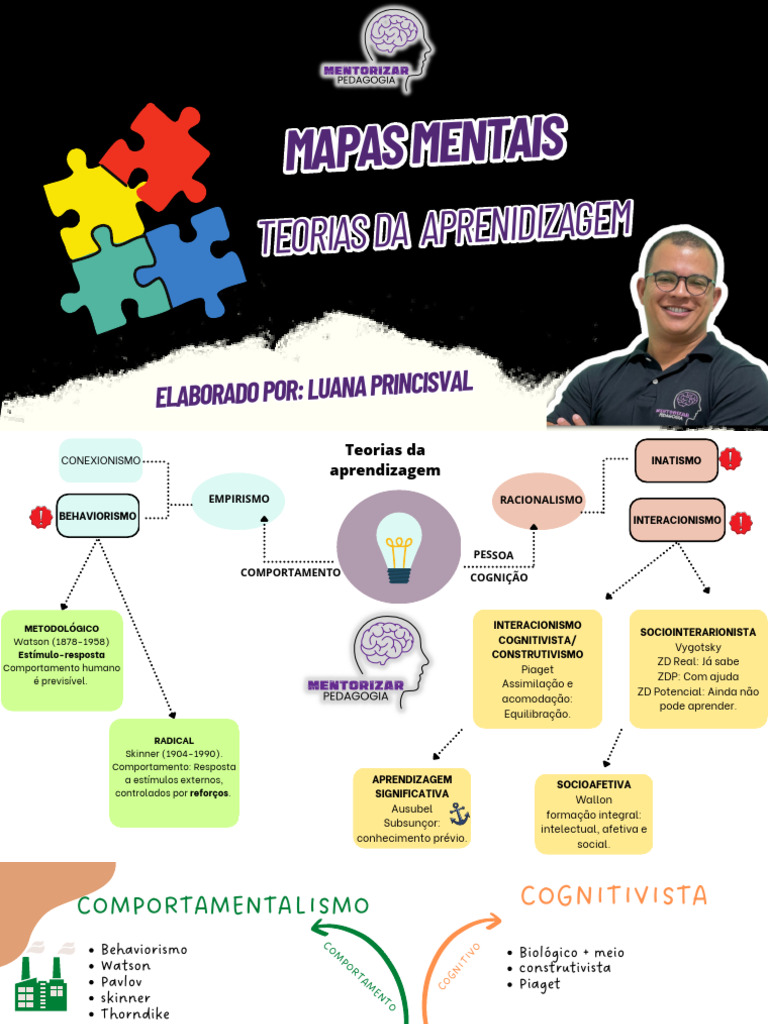 Mapas Mentais das Teorias da Aprendizagem | PDF | Aprendizado ...