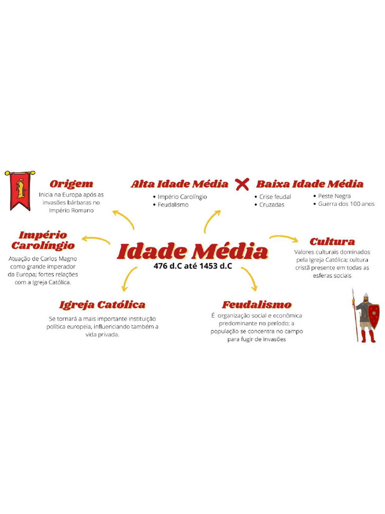 Idade Média | PDF