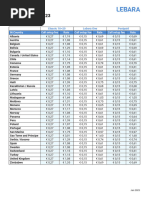 M-Pesa Transaction Fees 2025 Chart | PDF | Services (Economics ...