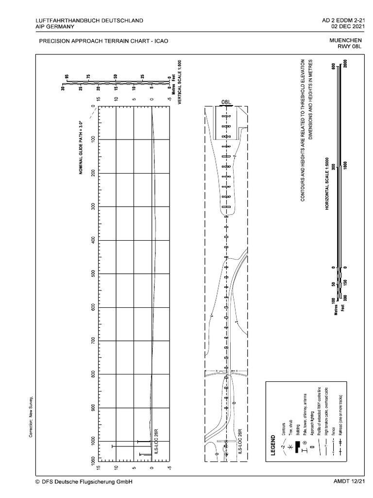 AD 2 EDDM 2-21 Precision Approach Terrain Chart - ICAO RWY 08L | PDF