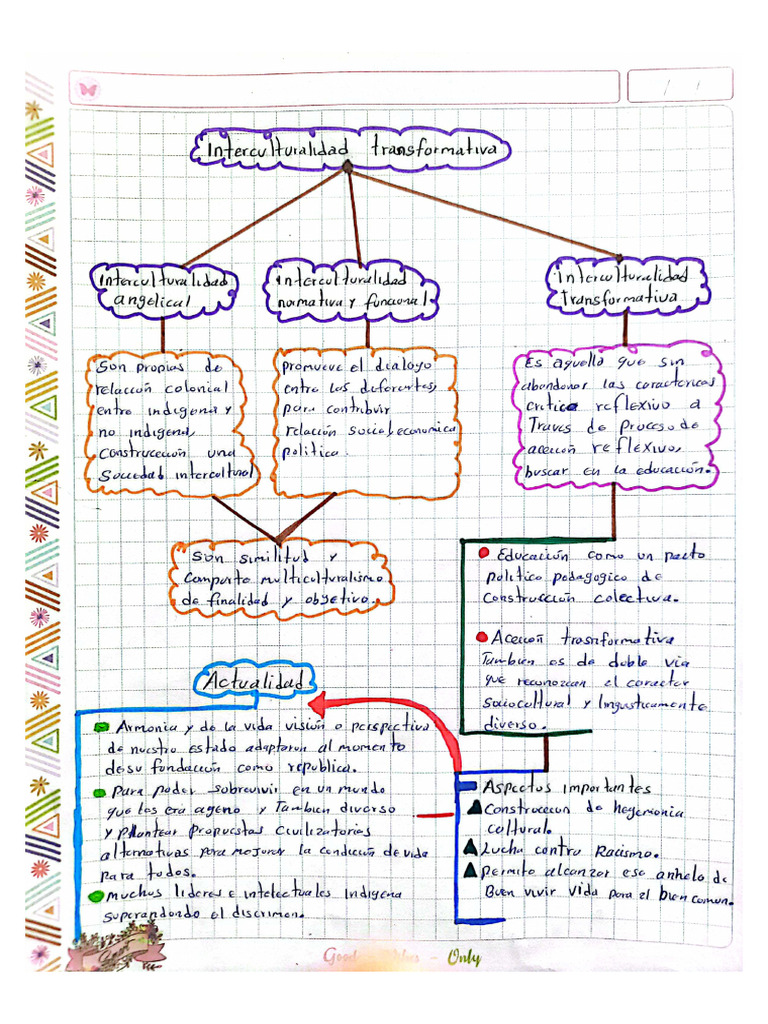 Organizador Visual | PDF
