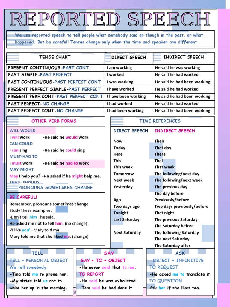 reported speech pdf perfect english grammar