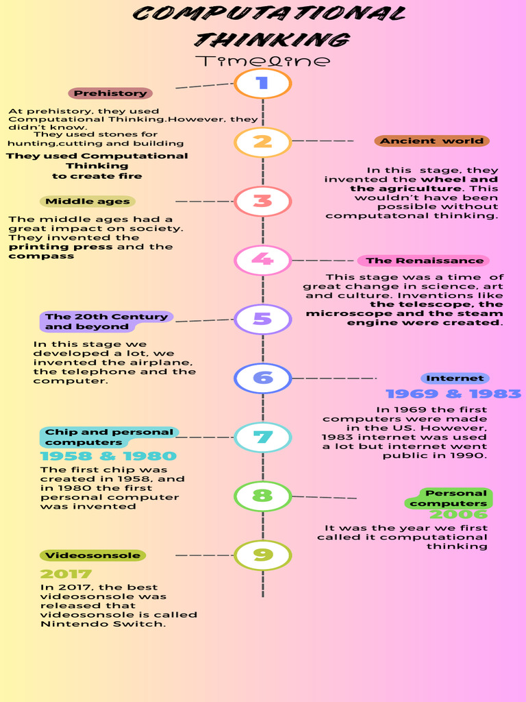 Evolution of Technology Through Ages | PDF