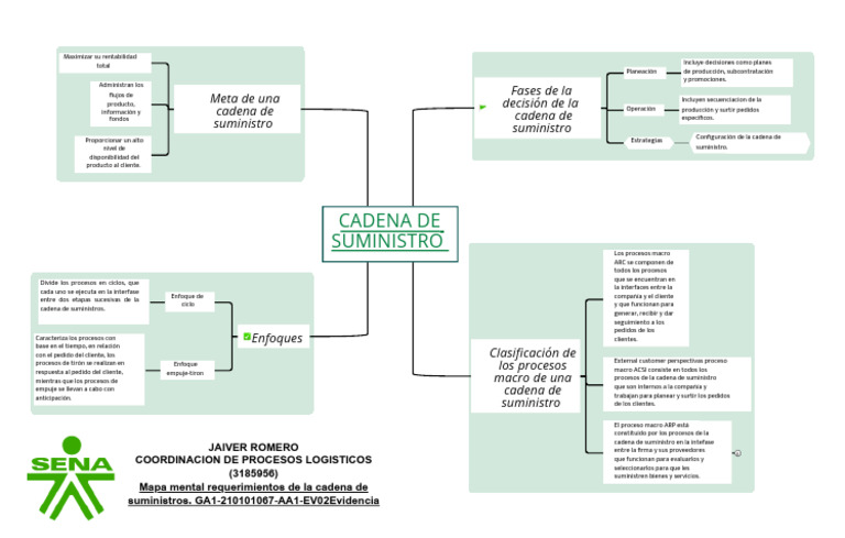 Cadena de Suministro PDF | PDF | Cadena de suministro | Procesos de negocio