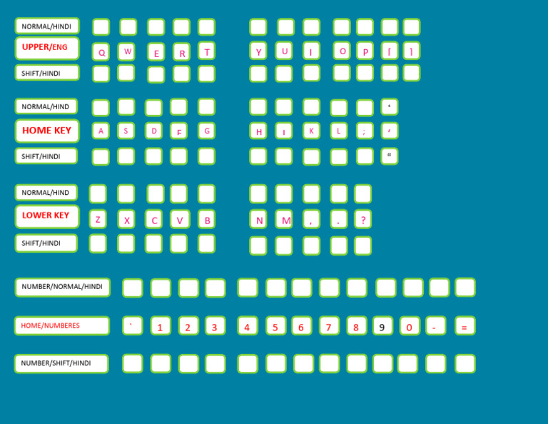 Hindi Typing Keyboard Layout Guide | PDF