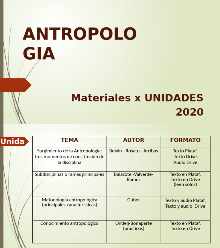 Materiales | PDF