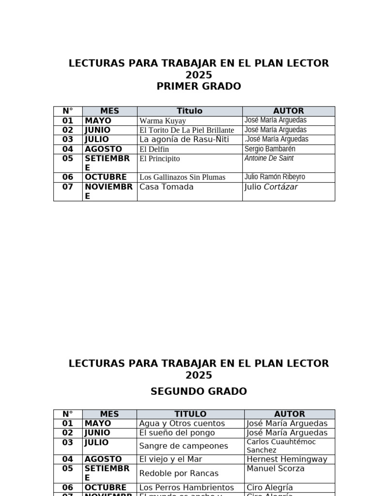 Lecturas para el Plan Lector 2025 | PDF
