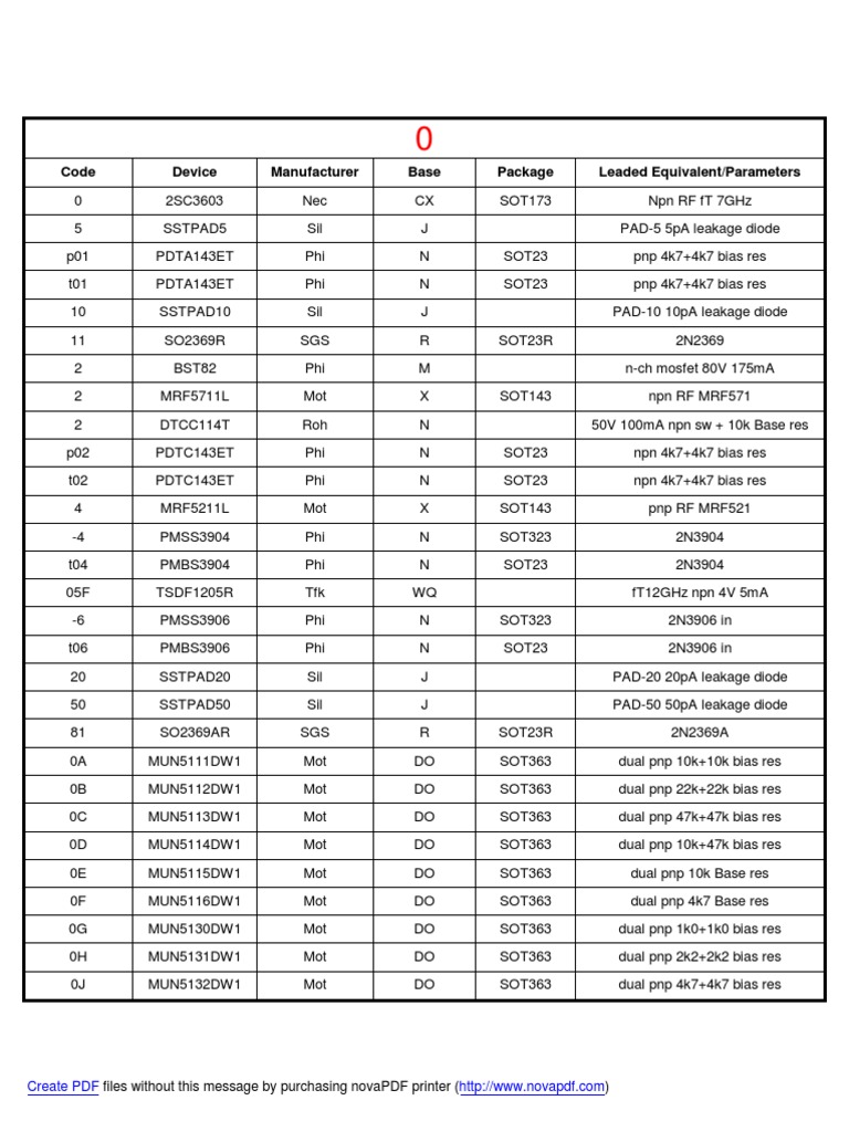 Equivalent Base Catalog _ Chemical Compatibility Chart – IOVP