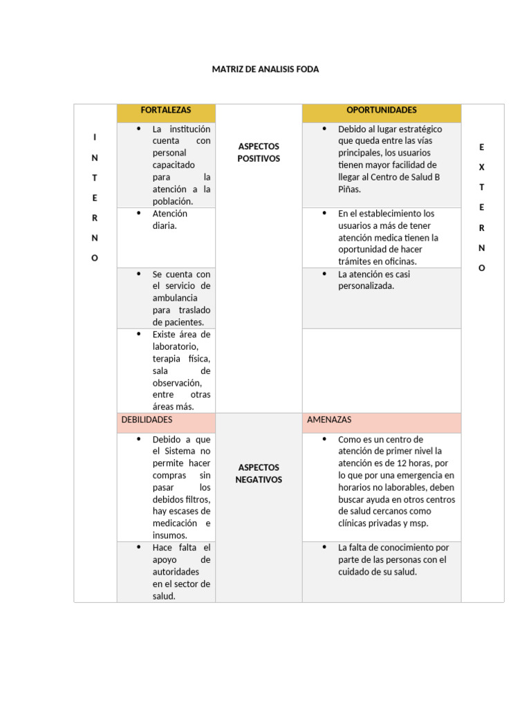 Análisis FODA del Centro de Salud B Piñas | PDF | Análisis FODA ...